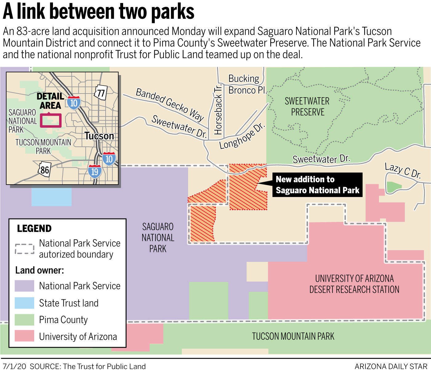 A link between two parks